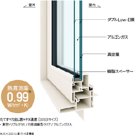 高断熱樹脂窓の構造